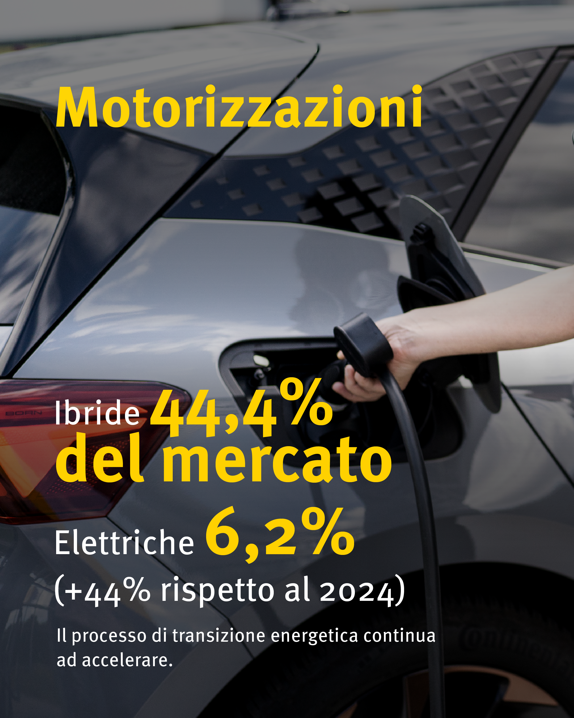 Classifica alimentazioni mercato auto Italia 2025
