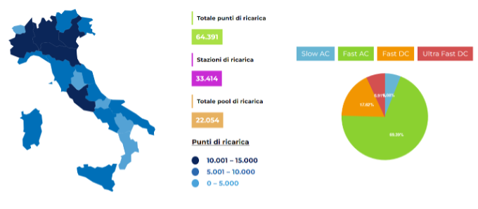 Punti di ricarica auto elettriche Italia settembre 2025