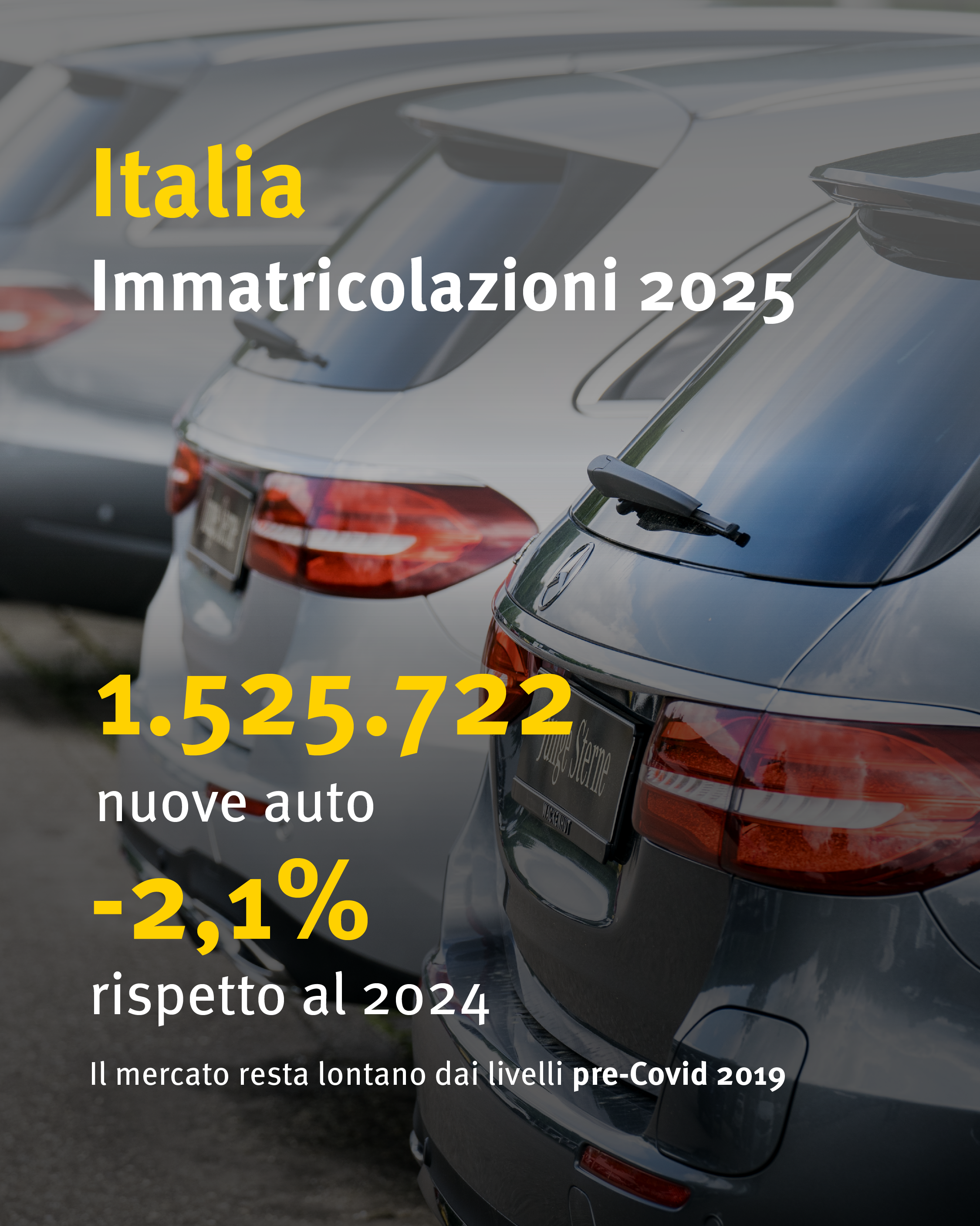 Mercato auto nuove Italia 2025